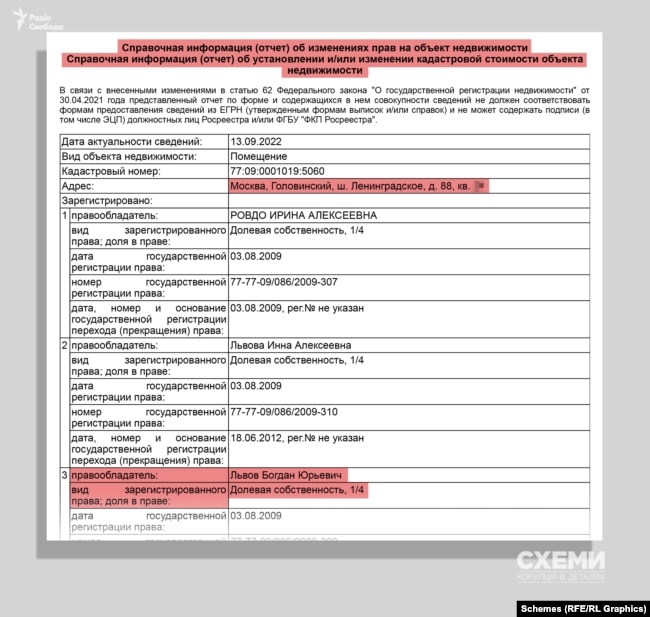 Богдан Львов мав частку у власності квартири в Москві