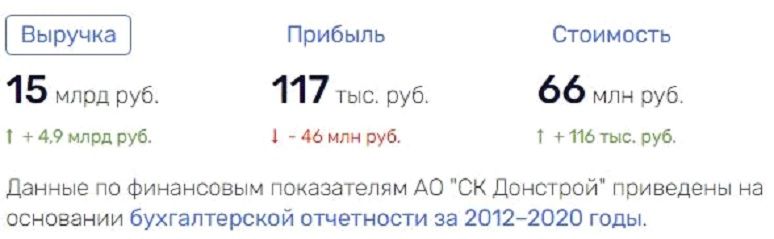 Донстрой, Новатор, ВТБ, Роскосмос, махинации, торги, Рогозин, Костин, Ростех, Чемезов, афёра