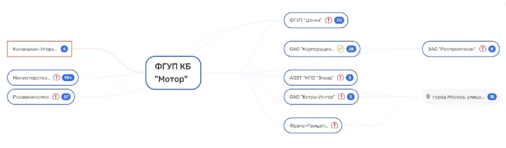Донстрой, Новатор, ВТБ, Роскосмос, махинации, торги, Рогозин, Костин, Ростех, Чемезов, афёра