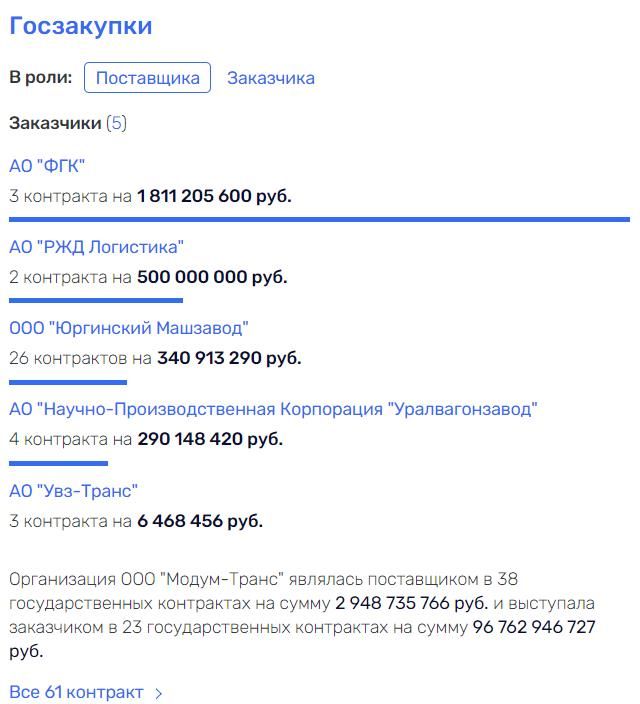 Ликсутов, Максим, Станиславович, жена, биография, дептранс, Собянин, Эстония, Бокарев, Махмудов, скандал, беспилотники, трамвай, метро, махинации, госконтракты, РЖД