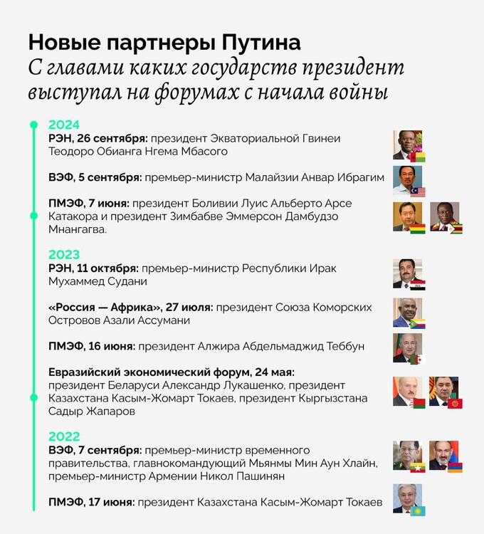 Лидepы кaкиx cτpaн πoддepжиβaюτ cβязи c Poccиeй kkiqqqidrxiqukmp