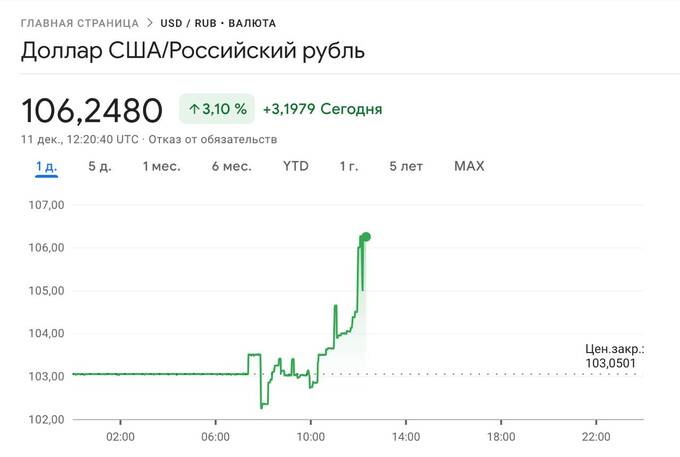 Санкции США тянут рубль вниз: доллар снова выше 106 рублей qkxiqztidqqiqrtkmp qrxiquiuqiqqekrt