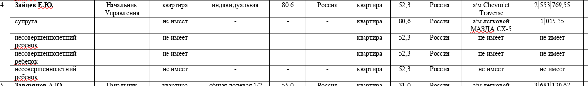 Все включено от Евгения Зайцева: как чиновник «нарубил» на солнечный Египет uriqzeiqqiuhkmp uqidrxitiqhhvls