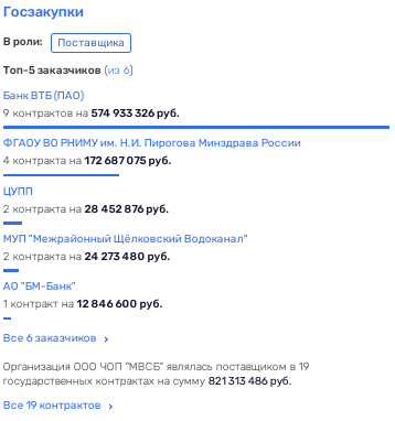 Все включено от Евгения Зайцева: как чиновник «нарубил» на солнечный Египет