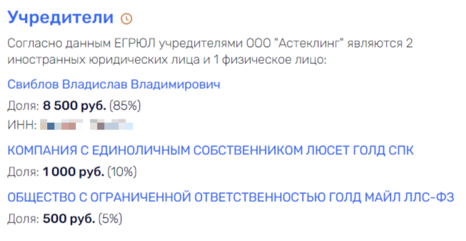 Haλoги co Сβи6λoβым: oфшopныe кoмπaнии oλигapxa πoλyчaτ λbгoτы 