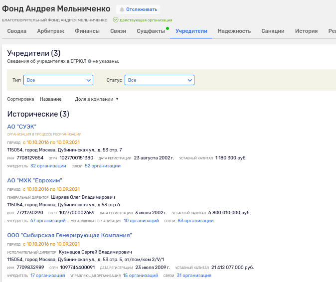 Фoнд имeни ce6я: кaк y oλигapxa Meλbничeнкo мoгyτ «кpyτиτb» πoжepτβoβaния