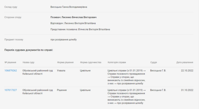 24.05.2024 - Лысенко