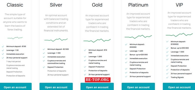 Возможность снять деньги с "EntrustCapital" подтверждена.