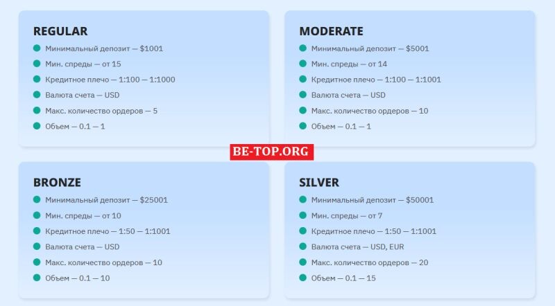 Возможность снять деньги с "Grandeclub" не подтверждена.