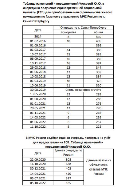 Фактор Яцуценко: МЧС без квартир, субсидий и бомбоубежищ Фактор Яцуценко: МЧС без квартир, субсидий и бомбоубежищ