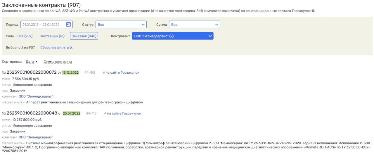 Разинули Сяву на маммограф