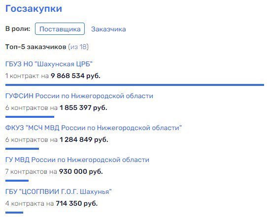 Разинули Сяву на маммограф