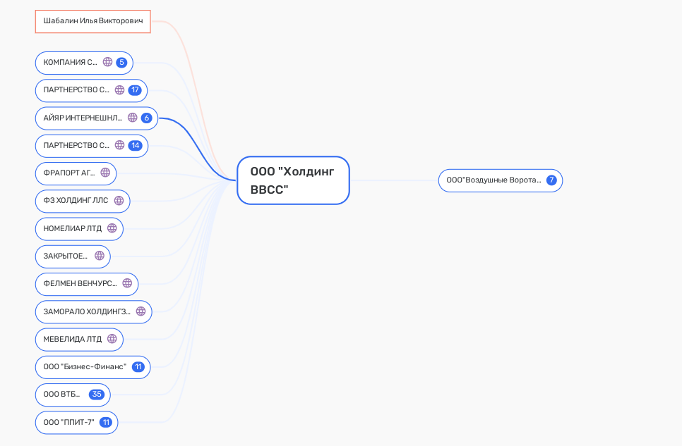 С Андреем Костиным на Кайманы: Дерипаска уже забронировал месте С Андреем Костиным на Кайманы: Дерипаска уже забронировал месте