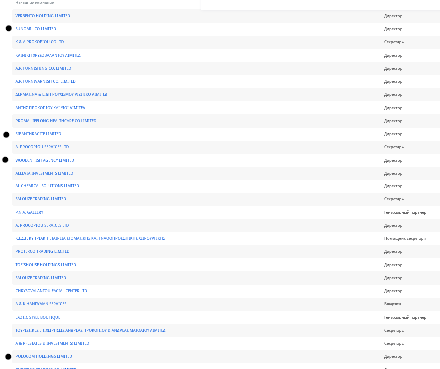 Aβдoλиaн и дeβичbя фaмиλия 