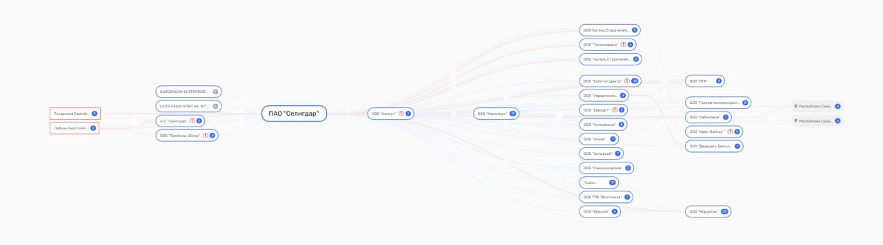 Polyclinics Doeva went to Kyuchus: where did the money of the state go?