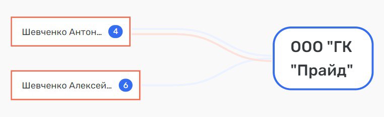 Под бульдозерами компании "Прайд" хоронится история? Под бульдозерами компании "Прайд" хоронится история?