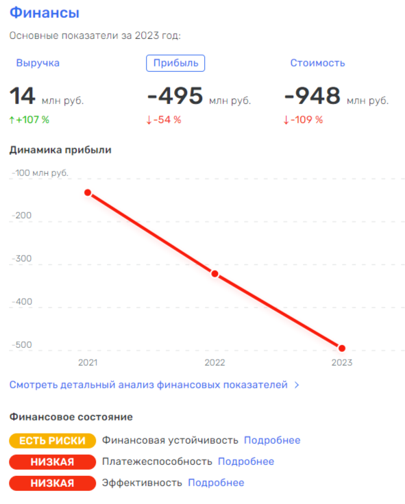 Усманов, Те и Костин 