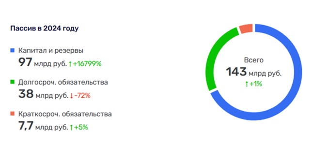 Встреча на Эльге: Авдолян, Махмудов и Ликсутов сошлись на угле?