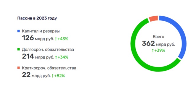 Встреча на Эльге: Авдолян, Махмудов и Ликсутов сошлись на угле?