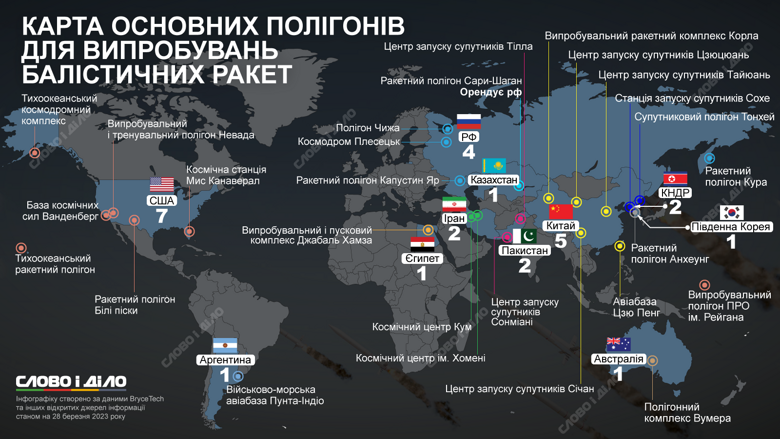 Полигоны для испытаний баллистических ракет в странах мира – на инфографике. Больше всего полигонов у США – семь.