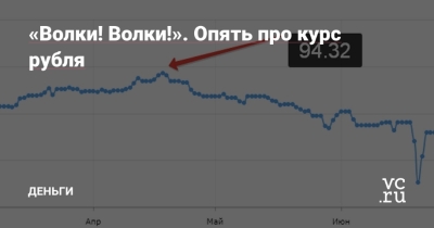 Рубль стремительно теряет позиции: доллар и евро усиливают давление