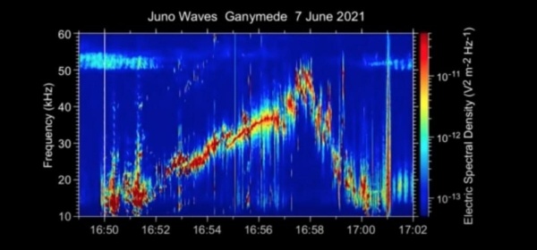 Как звучит планета: ученые смогли записать звуки, которые «издает» спутник Юпитера
