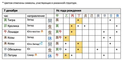 ✅ КП ProАктивности - ключ удачи в делах.