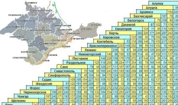 Как узнать расстояние между городами и легко планировать свои путешествия