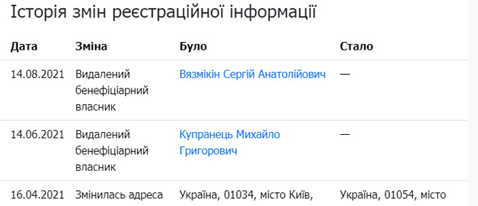 Сергей Вязмикин