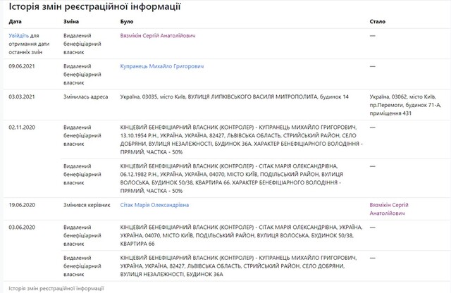 Сергей Вязмикин