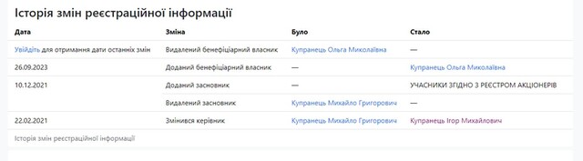 Сергей Вязмикин