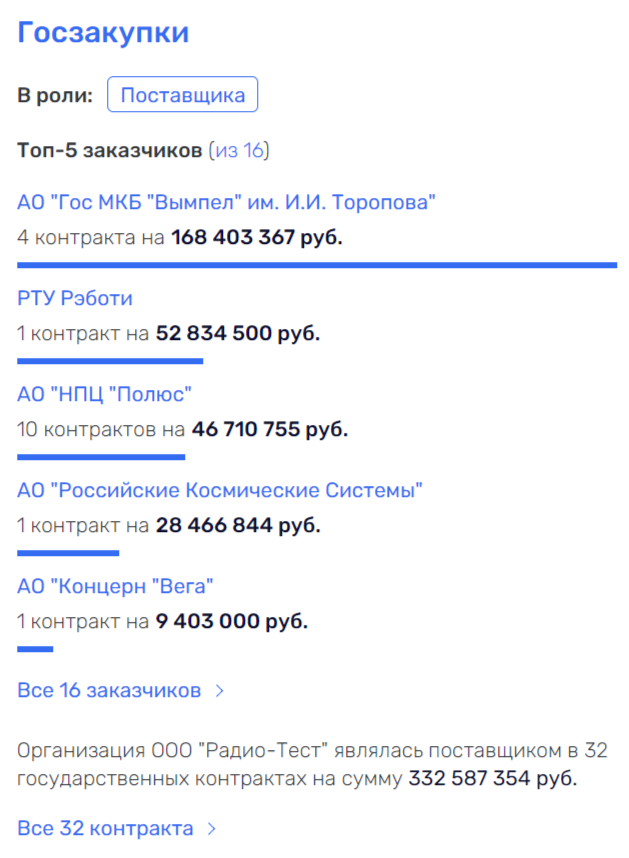 Тест на жадность: «Спектр» от «Ростеха» обманет государство? tidttiqzqiqkdkmp tidttiqzqiqkdrmf uqidrxiriqezatf