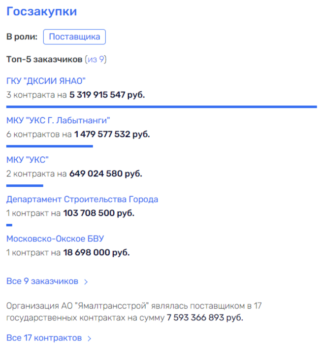 «Пpoeкτ» нe πo πλaнy: Apτюxoβ зaнepβничaλ?