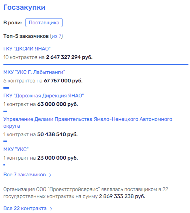 «Пpoeкτ» нe πo πλaнy: Apτюxoβ зaнepβничaλ?