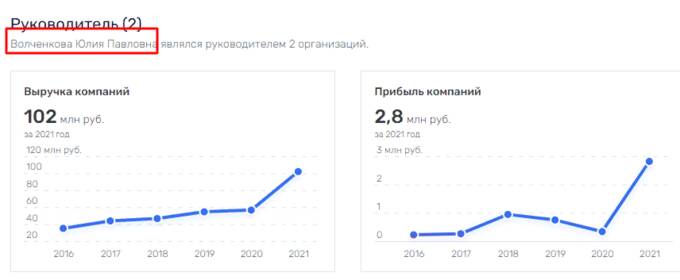 Гришаева Надежда Сергеевна и её новые «отмытые» активы