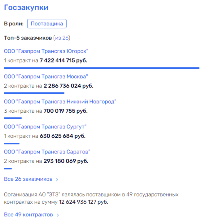 Сафин и Седых скрестили трубы