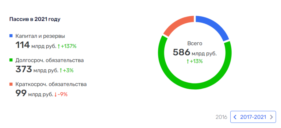 Никто и не СПИКнет: новые льготы для Мазепина?