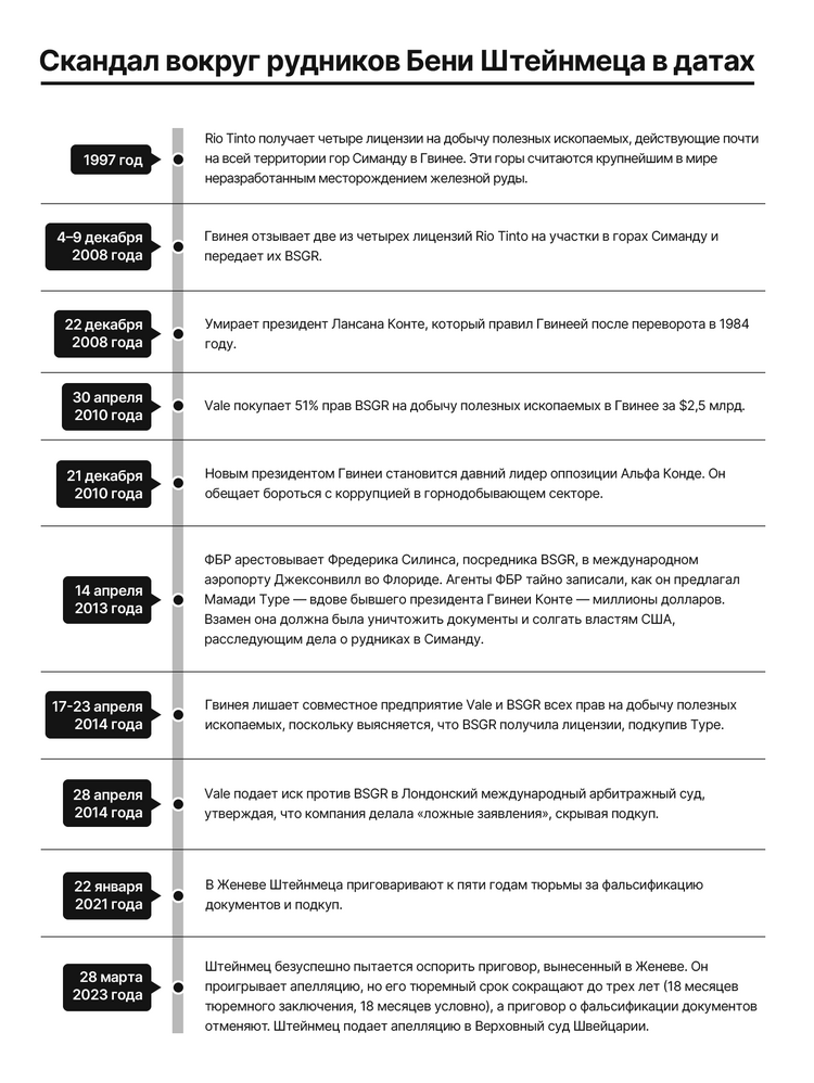 Timeline of mining scandals uriqzeiqqiuhkmp tidttiqzqiqkdvls uqidrxiridzatf