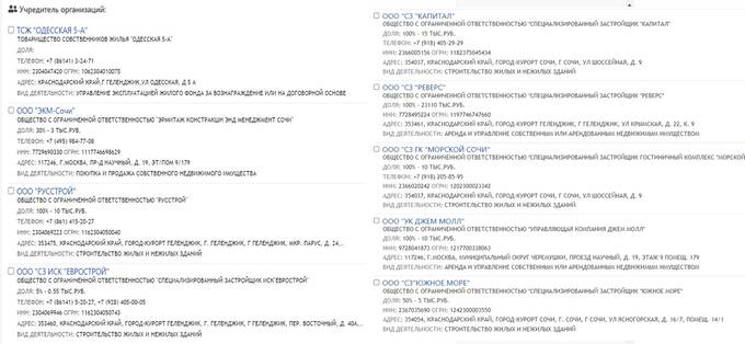 За кого страдает бизнес-партнёр Николая Шихиди София Торос