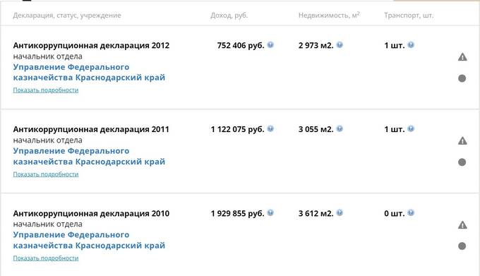 За кого страдает бизнес-партнёр Николая Шихиди София Торос