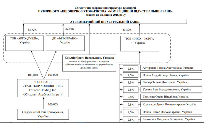 Коминбанк и Евгений Казьмин
