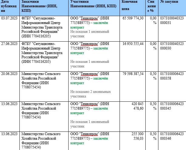 kkiqqqidrkitqatf triekidihqvls