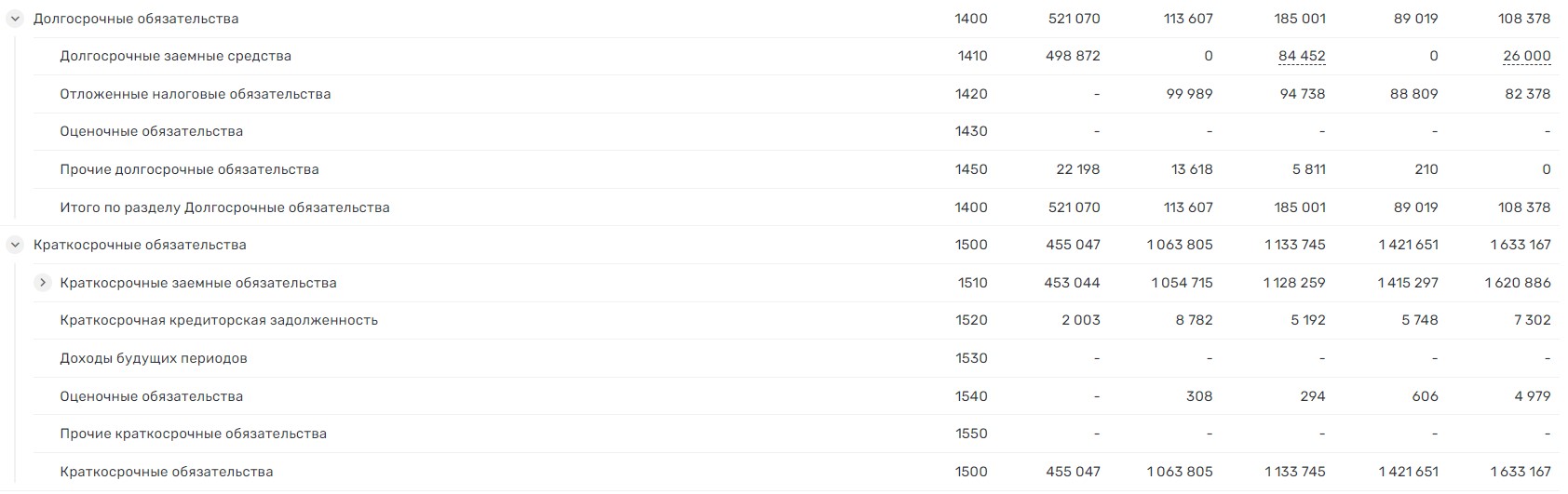 Горящие горы мусора Потомского-Клычкова