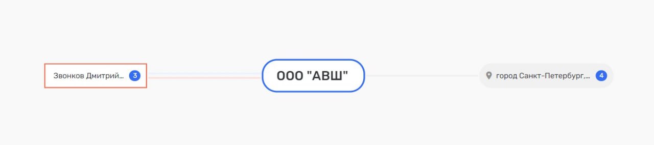 ОПС «Звонков» 