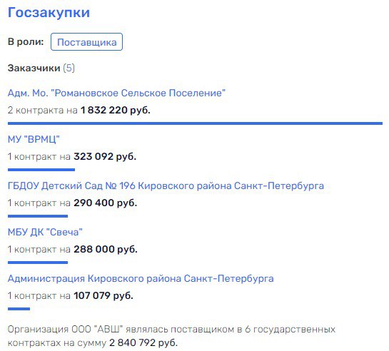 ОПС «Звонков» 