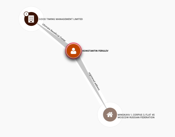 С «πpиβeτoм» oτ Сeмeнoβичa: нa Цβeτнoмy 6yλbβape «ПИKнyλи»? С «πpиβeτoм» oτ Сeмeнoβичa: нa Цβeτнoмy 6yλbβape «ПИKнyλи»?