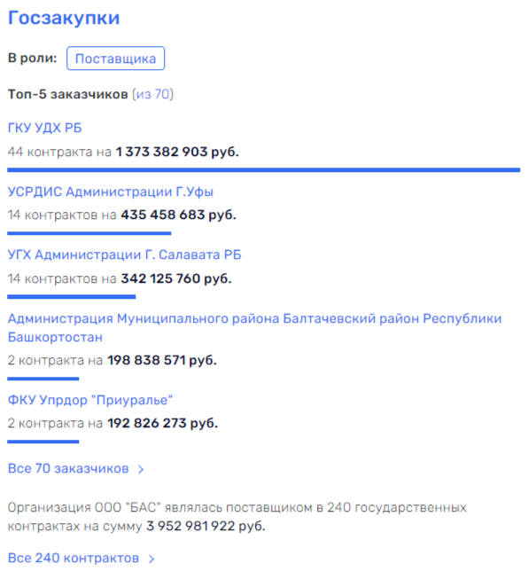 По дороге в СИЗО: новый скандал в команде Радия Хабирова