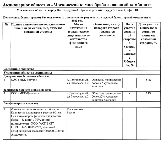 Сливной бачок Гранели: родственник Назарова прячет хвосты в воду?