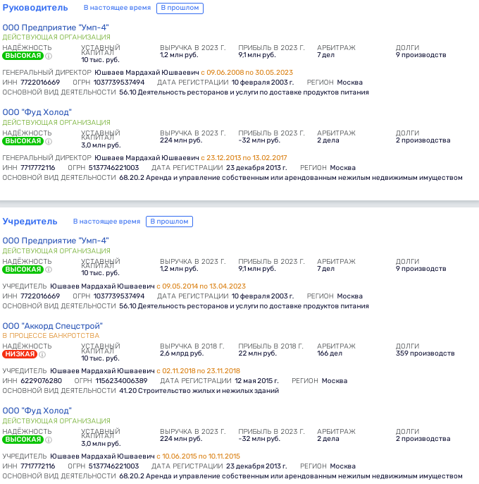 Грибной «дождь» для «черкизонов»: Нисанов готовит новый «Фуд Сити» 