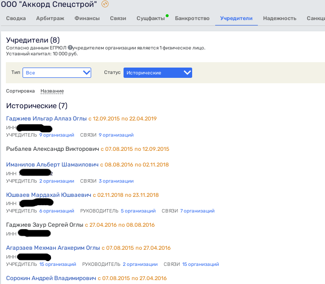 Грибной «дождь» для «черкизонов»: Нисанов готовит новый «Фуд Сити» 
